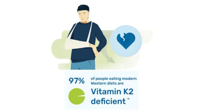 97% har brist på vitamin K2