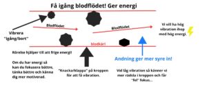 Hög Energi